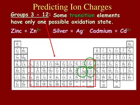 Chemistry Chapter 6 The Periodic Law. - ppt download