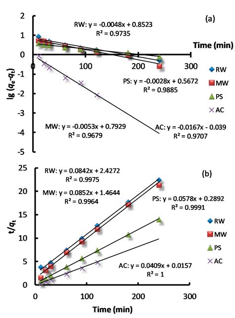 Using Natural Biomacromolecules for Adsorptive and Enzymatic Removal of ...