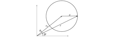 Image result for Finding Circumference On Python