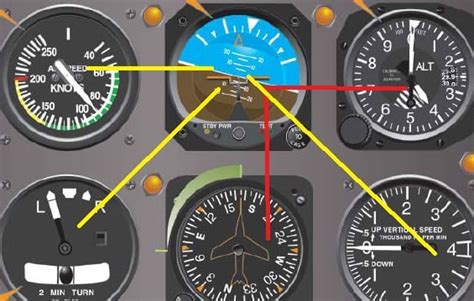 Image result for Flight Lesson Instrument Flying