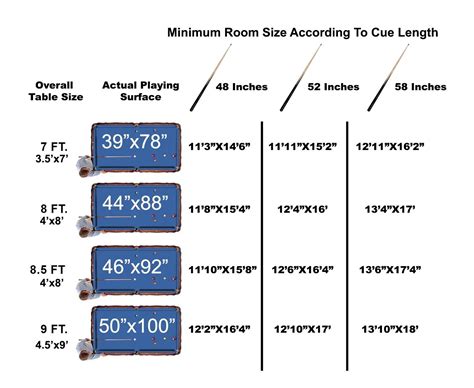 Pool Table Room Size Chart Front Range Pool Table Company
