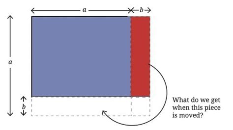 We Distribute, Yet Things Multiply Chapter Notes - Mathematics (Maths ...