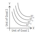 Consumer’s Equilibrium And Demand Class 11 Notes Economics Chapter 5 CBSE