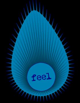 Image result for Visual Representation of Memory Software