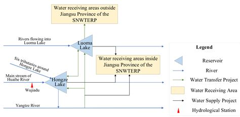 Analysis and Forecasting of Wetness-Dryness Encountering of a Multi ...