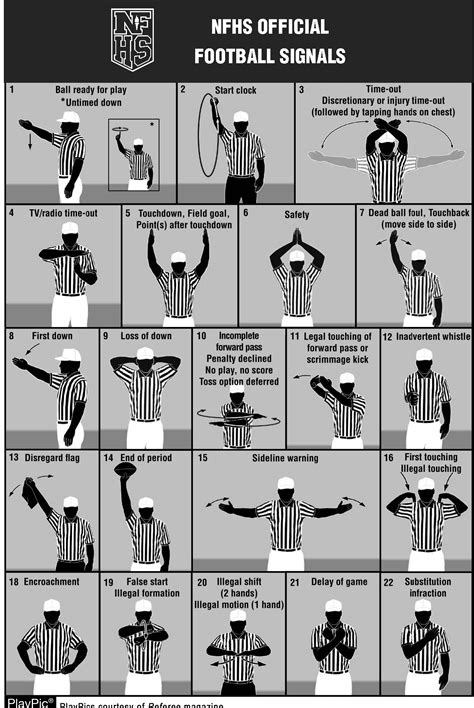 Flag Football Referee Signals