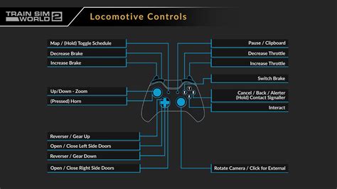 Image result for PS4 Train Controls