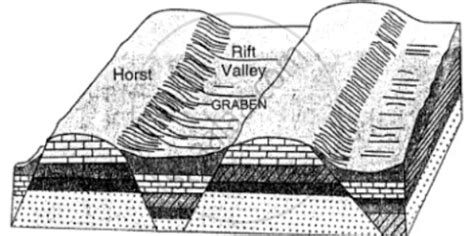Orogenic Processes - Geography Notes