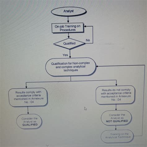 Image result for HPLC Column Maintenance