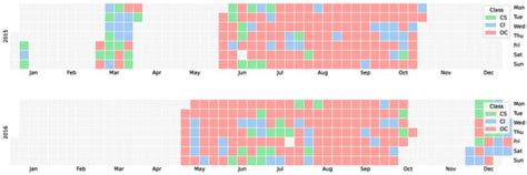 Climate | An Open Access Journal from MDPI