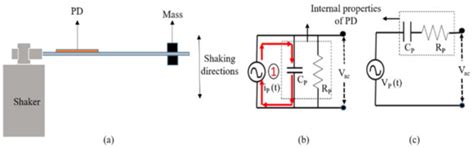 An Improved Rectifier Circuit for Piezoelectric Energy Harvesting from ...