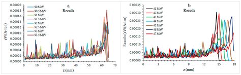 Proton Therapy for Mandibula Plate Phantom
