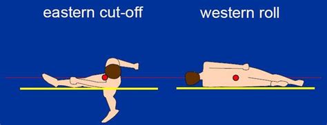 Straddle Style High Jump 的图像结果