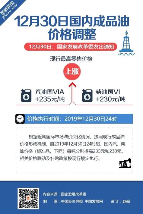 国家发改委 12月31日汽柴油价格每吨上调235元和230元- 上海本地宝