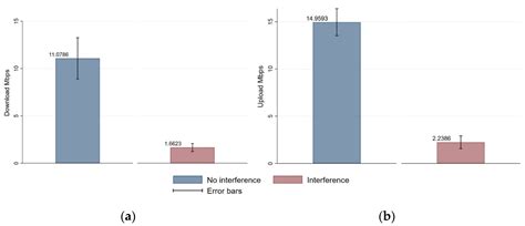 Throughput of an IEEE 802.11 Wireless Network in the Presence of ...