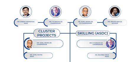 The Automotive Component Manufacturers Association of India - ACMA