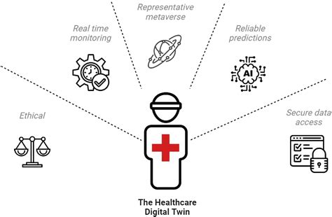 Concepts and applications of digital twins in healthcare and medicine: Patterns