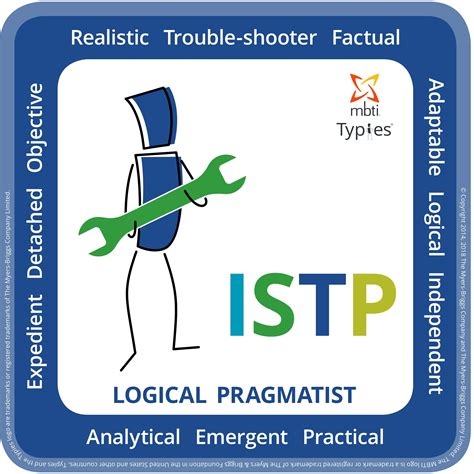 ISTP personality profile - Myers Briggs (MBTI) personality types