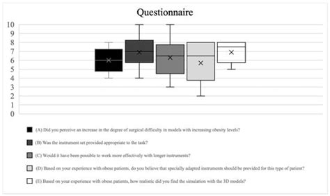 Assessment of Obesity as Risk Factor of Lumbar Disc Surgery ...