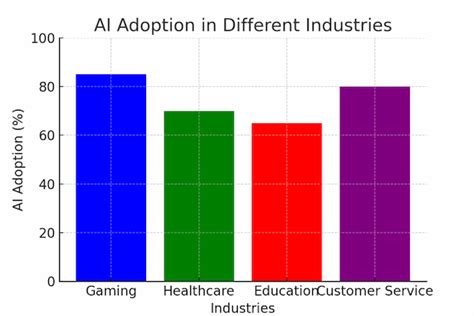Character AI: Transforming Digital Interactions for a Smarter Future
