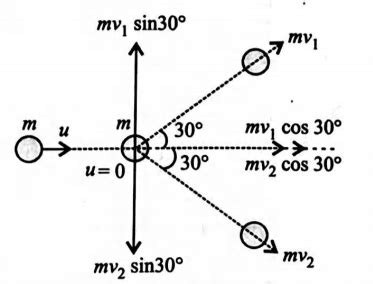 A ball moving with a velocity of 6 m / s strikes an identical ...