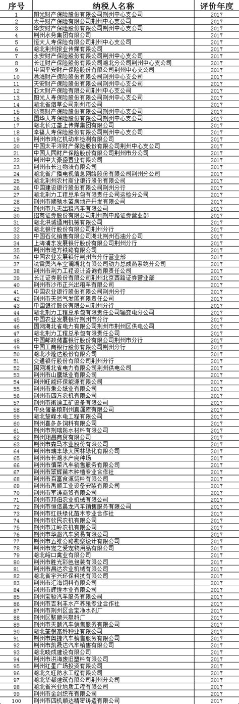 荆州市2017年度纳税信用A级纳税人名单出炉—荆州新闻—荆州新闻网