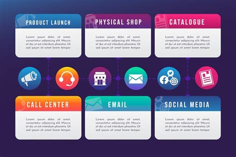 Verloop omnichannel infographic | Gratis Vector