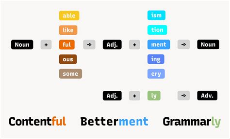 Image result for Creating a Brand Name