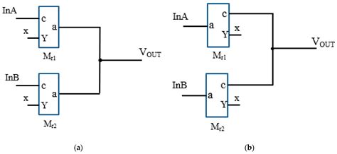 Ternary Logic Gates Design in the Hybrid Memristor-TMD and Graphene FET ...