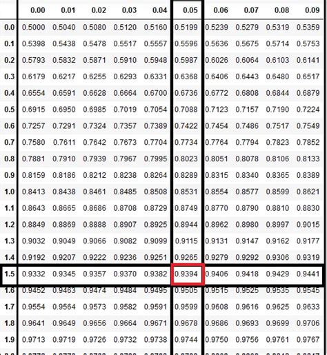 Image result for Unit Normal Table Left Right Z