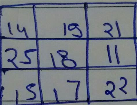 construct a 3*3 magic square with a magic sum 54.So that the sum of the ...