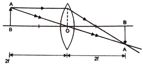 (i) Rohit claims to have obtained an image twice the size of the object ...