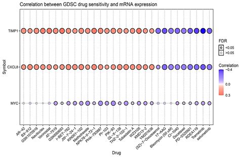 Comprehensive Omics Analysis of a Novel Small-Molecule Inhibitor of ...