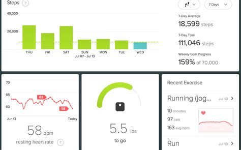 How to sync Fitbit data to Apple Health (or Health to Fitbit) - Stacey ...