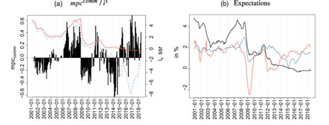 Image result for Monetary Policy Variables