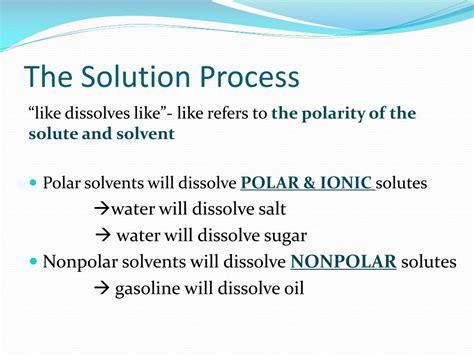 Solubility Process 的图像结果