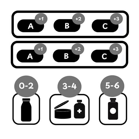 Scoring and personality-type quiz setup on RevenueHunt - RevenueHunt