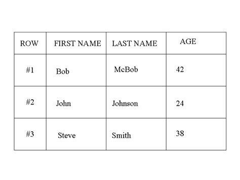 Image result for Relational Database Format