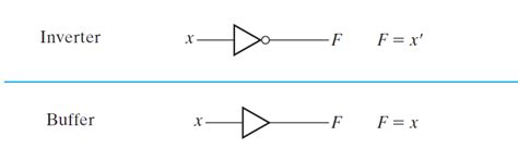 Difference between Inverter and Buffer, when to use them during STA and ...