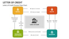 Image result for Letter of Credit Videotutorial
