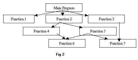 Image result for C Programming Pop