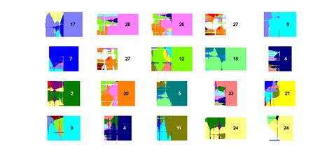 Image result for Color Code Group with Code