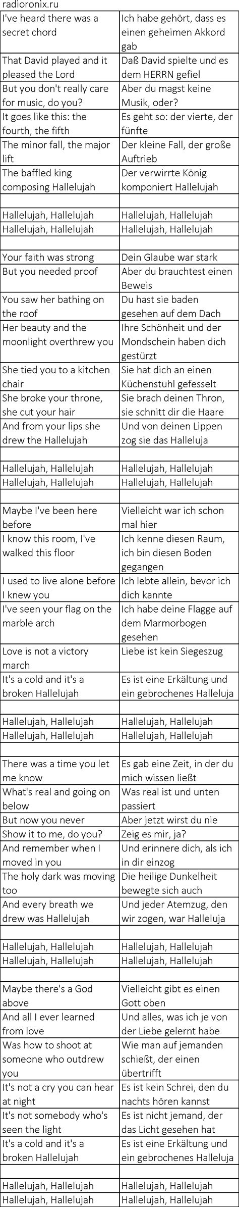 Rufus Wainwright Hallelujah (Shrek): history, meaning, lyrics and ...