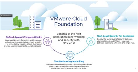 Image result for VCF Storage Setup