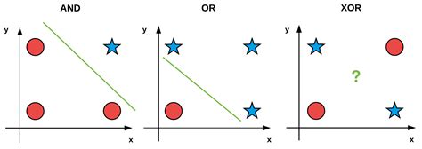 Perceptron Code in Python 的图像结果