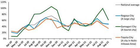 Regional Distribution Of Overnight Travelers: 2024 Trends Explained