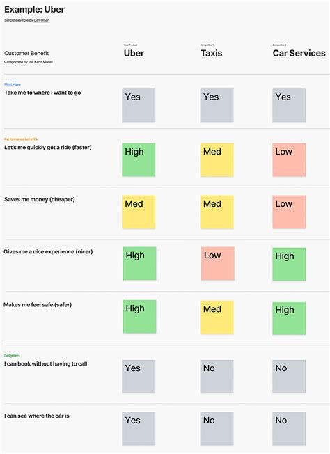 Image result for Strategy Grid