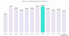 Average Amount For Wedding Gift by What Guests Actually Give At Weddings Average Amount For Wedding Gift