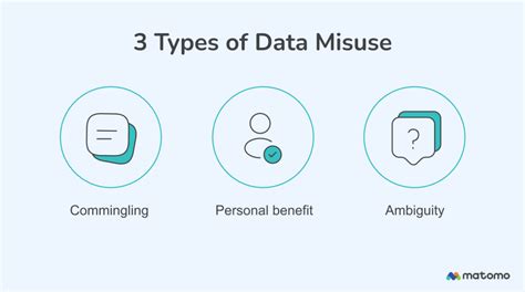 Data Misuse Examples 的图像结果