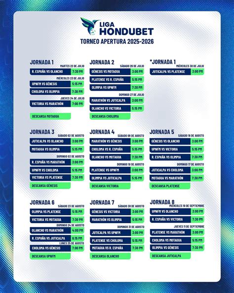Calendario de la primera vuelta del torneo Apertura 2025 Liga Nacional